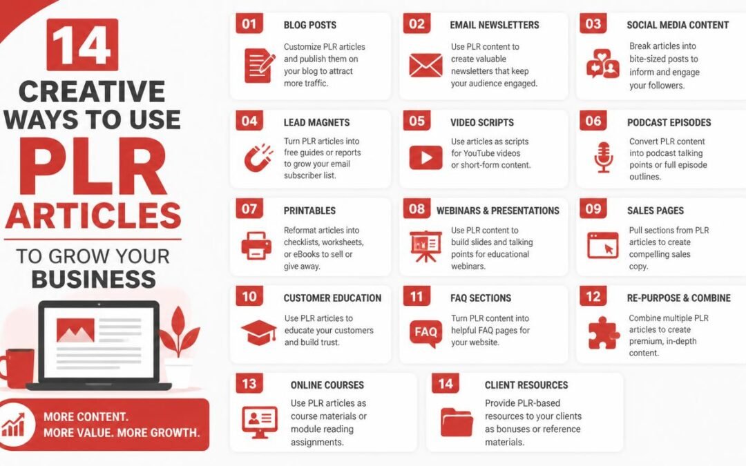 14 Creative Ways to Use PLR Articles to Grow Your Business