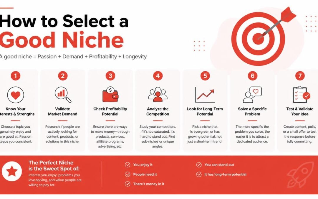 How to Select a good Niche