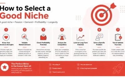 How to Select a good Niche