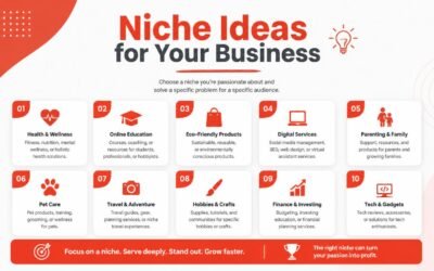 200 Niche Ideas for Your Business